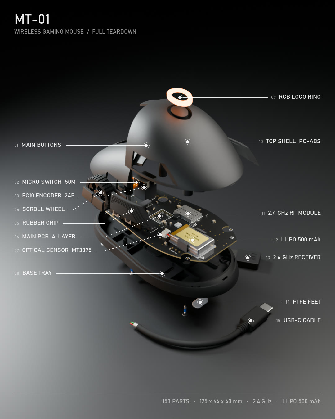 Exploded poster, every part named