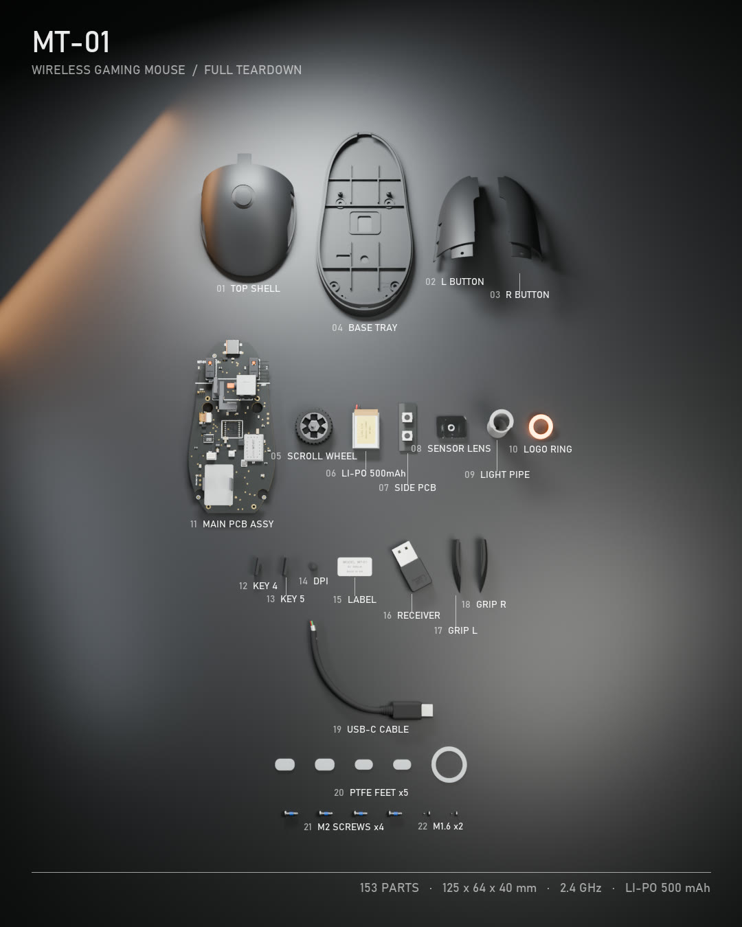 Knolling poster